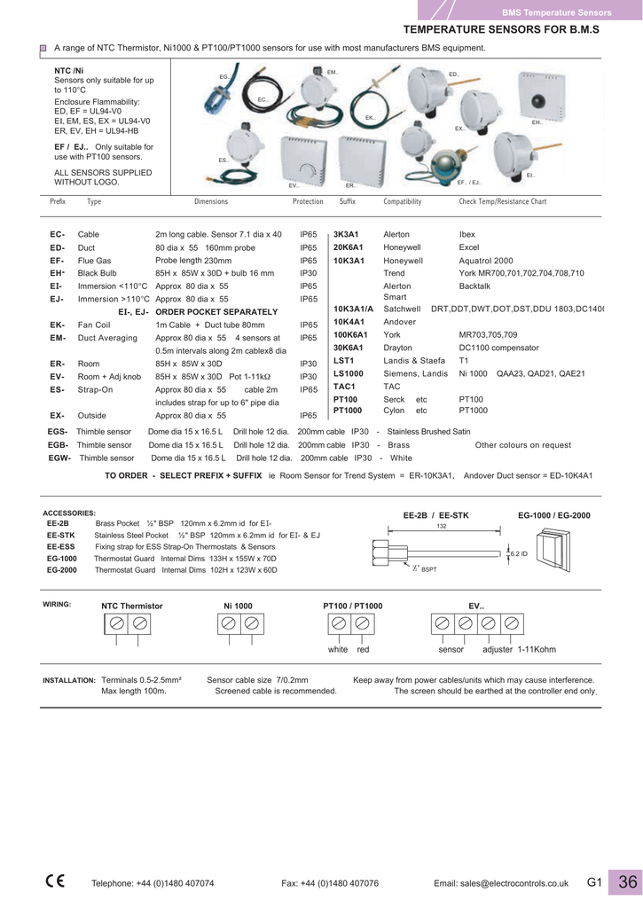 Pt1000 Chart