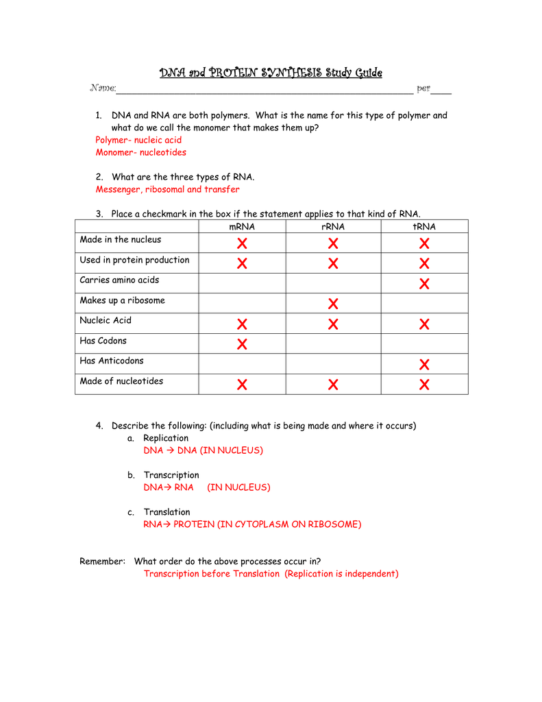 Types of synthesis writing image
