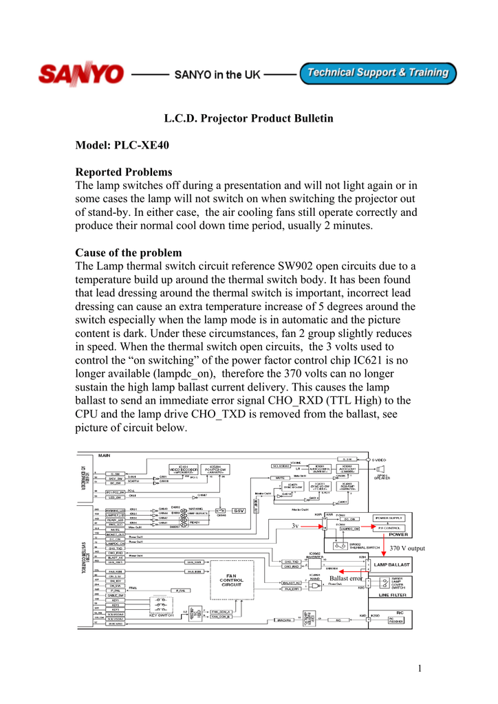 Sanyo Pro X Multiverse Projector Manual Sanyo Pro Xtrax Multiverse Projector Review