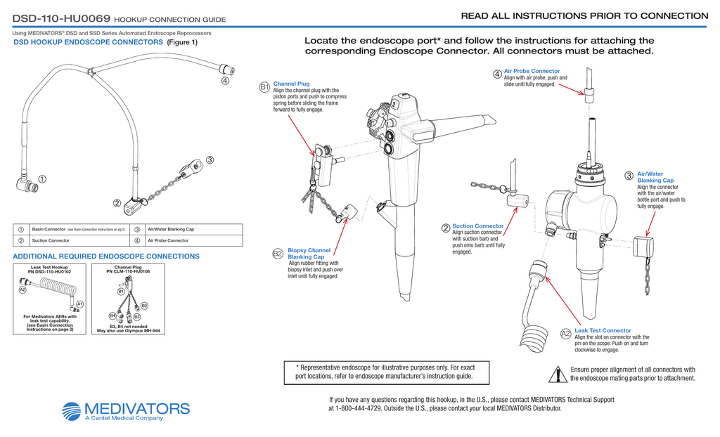 Эндоскоп инструкция. Endoscope Parts. Screen Endoscope user manual.