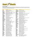 Smart Electric CU5000 Remote Control: AI Chat &amp; PDF