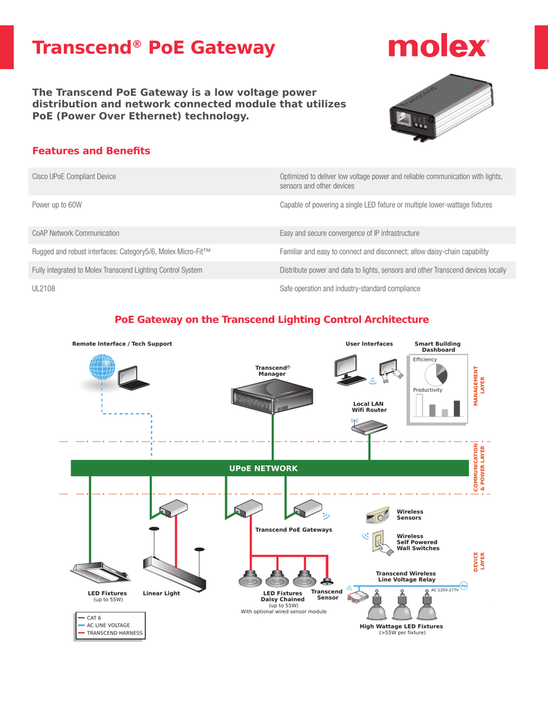 Gateway lan. POE шлюз. Zigstar lan Gateway. POE для освещения. AP 6j POE плата.