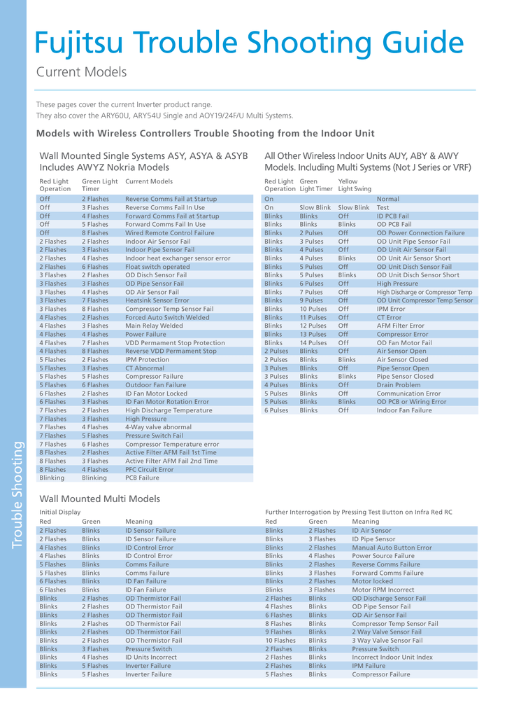 full-list-of-fault-codes-manualzz