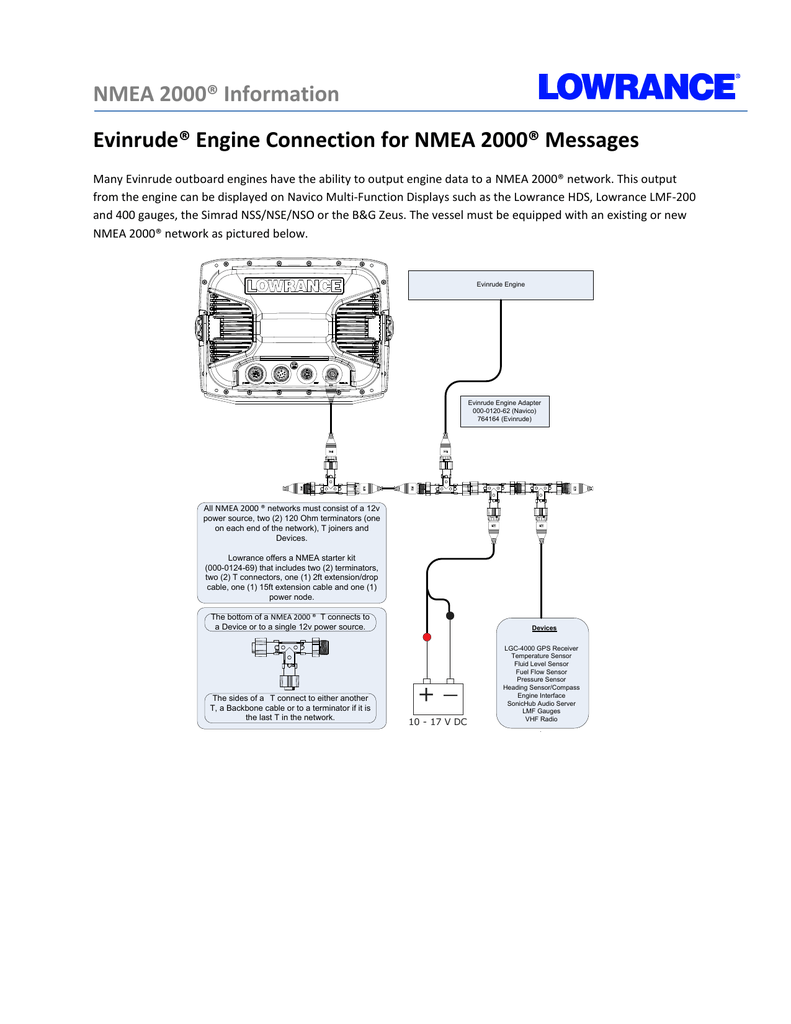 what is an nmea 2000 network