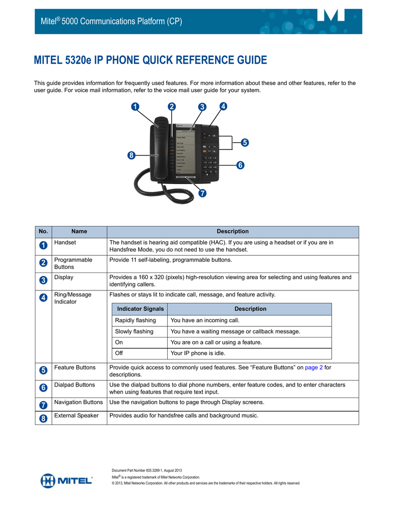 Mitel 5320e IP Phone Quick Reference Guide | Manualzz