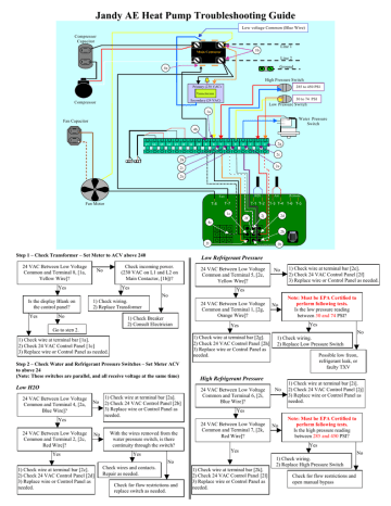 Jandy AE Heat Pump Troubleshooting Guide | Manualzz