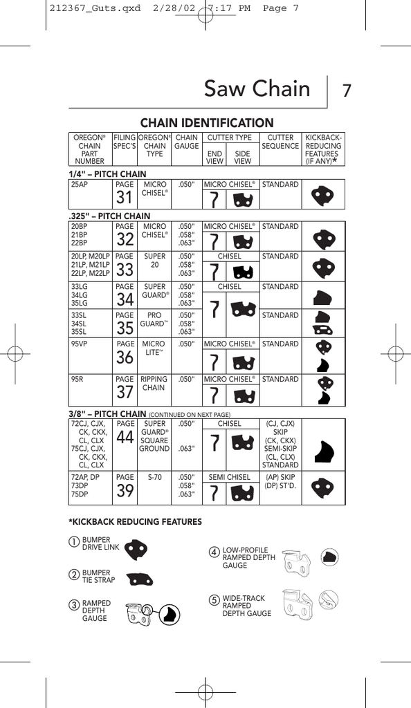 Saw Chain Oregon Product Manualzz