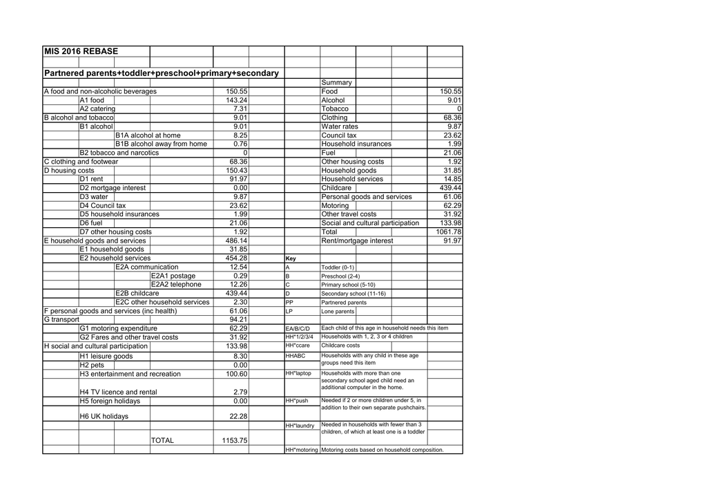 Tidy Trax Size Chart