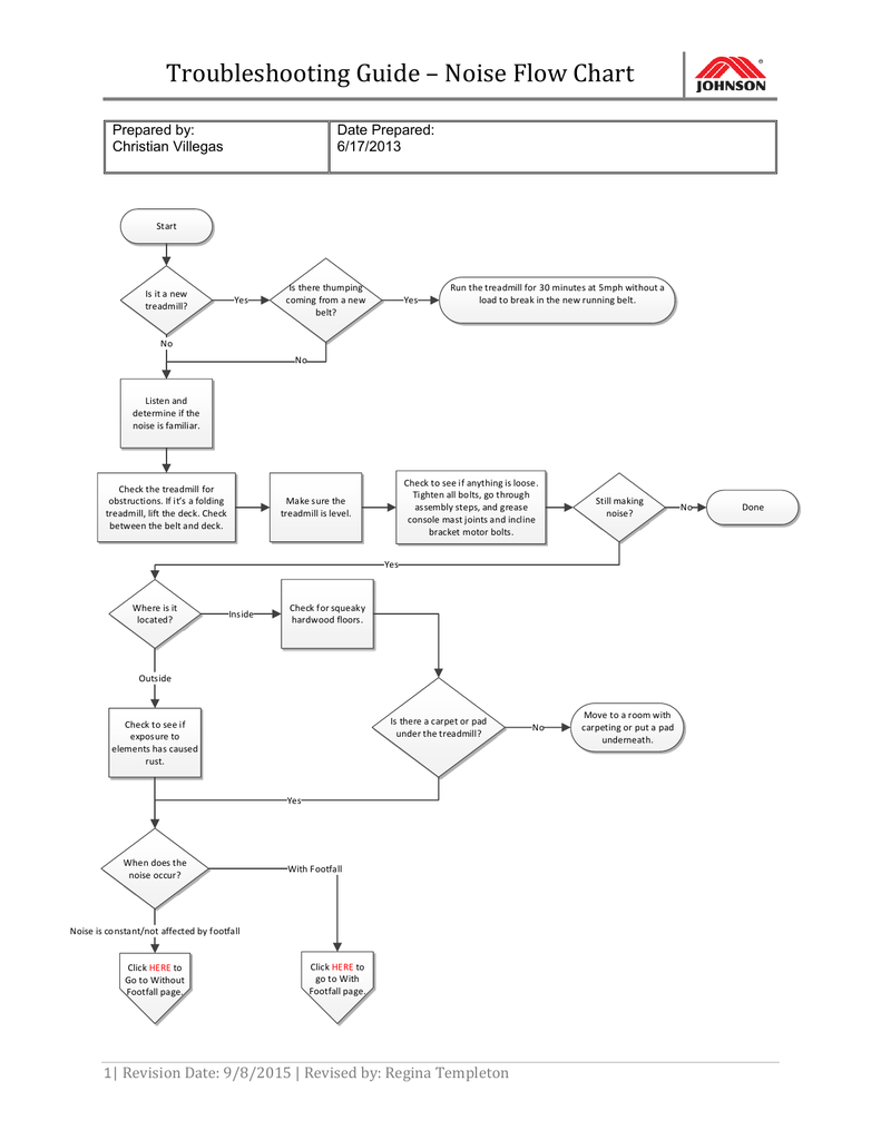 Troubleshooting guide. Troubleshooting Guide что это за программа.