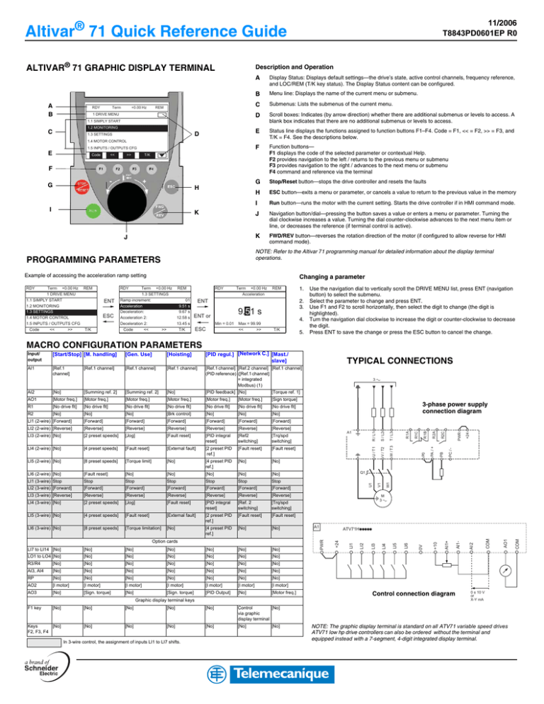 Altivar 71 Quick Reference Guide | Manualzz