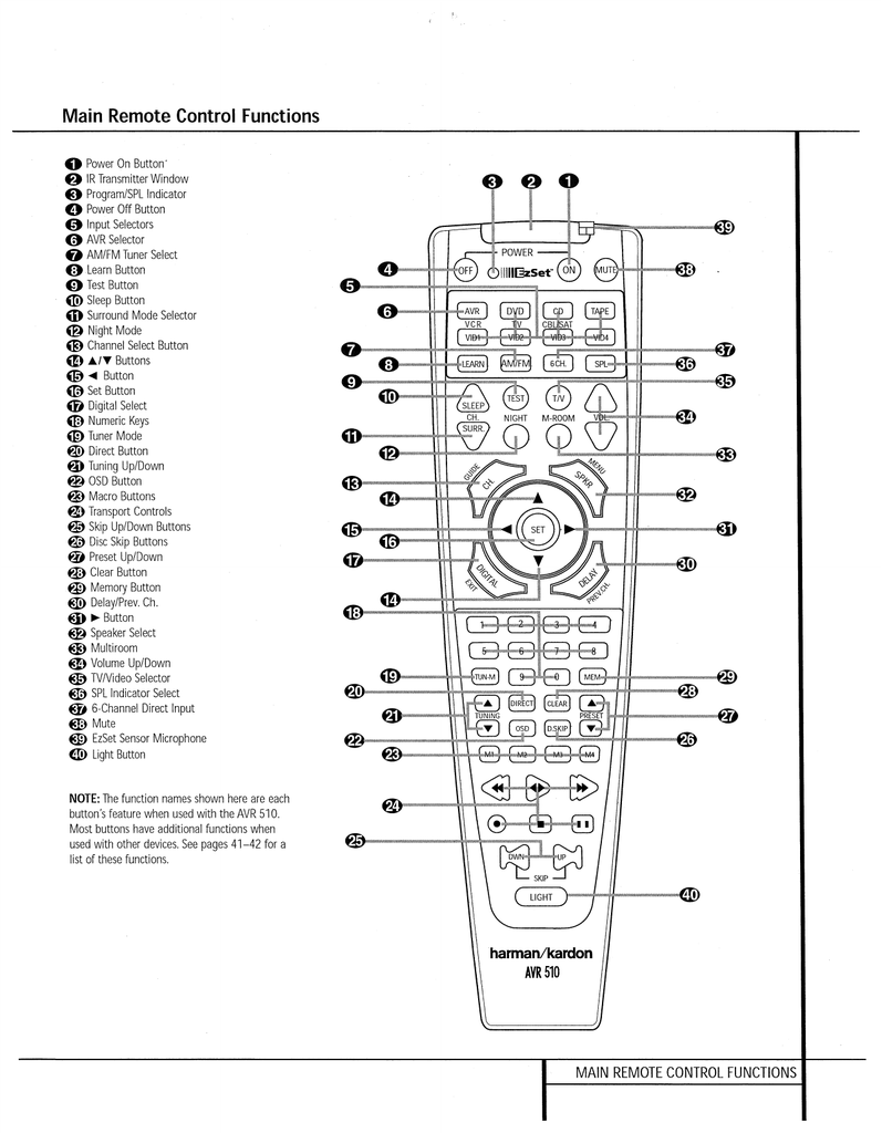 AVR-510 - Remote | Manualzz