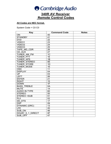 Cambridge Audio Azur 340R Code List | Manualzz