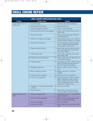 small engine troubleshooting chart | Manualzz