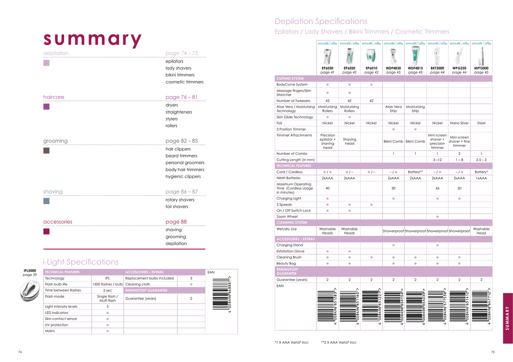 Summary Manualzz Com