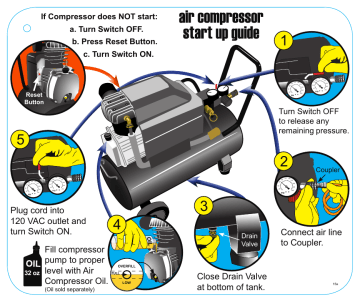 Central pneumatic 8 gallon 2 hp 125 psi oil lube deals air compressor