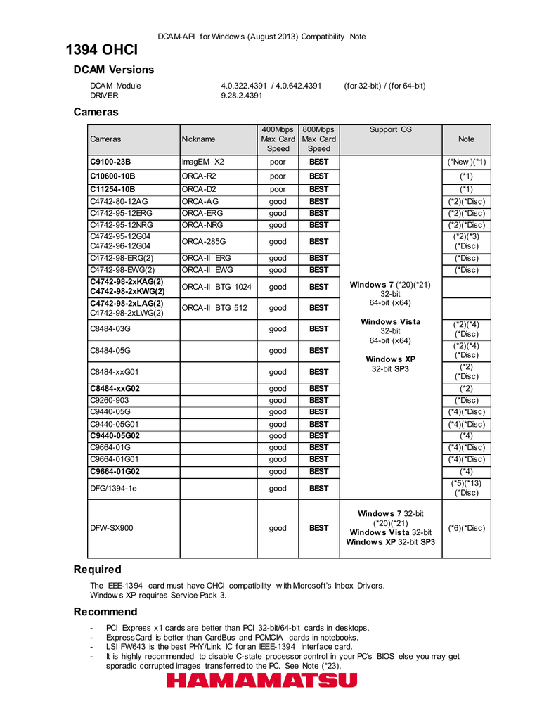 Notes Dcam Api Manualzz