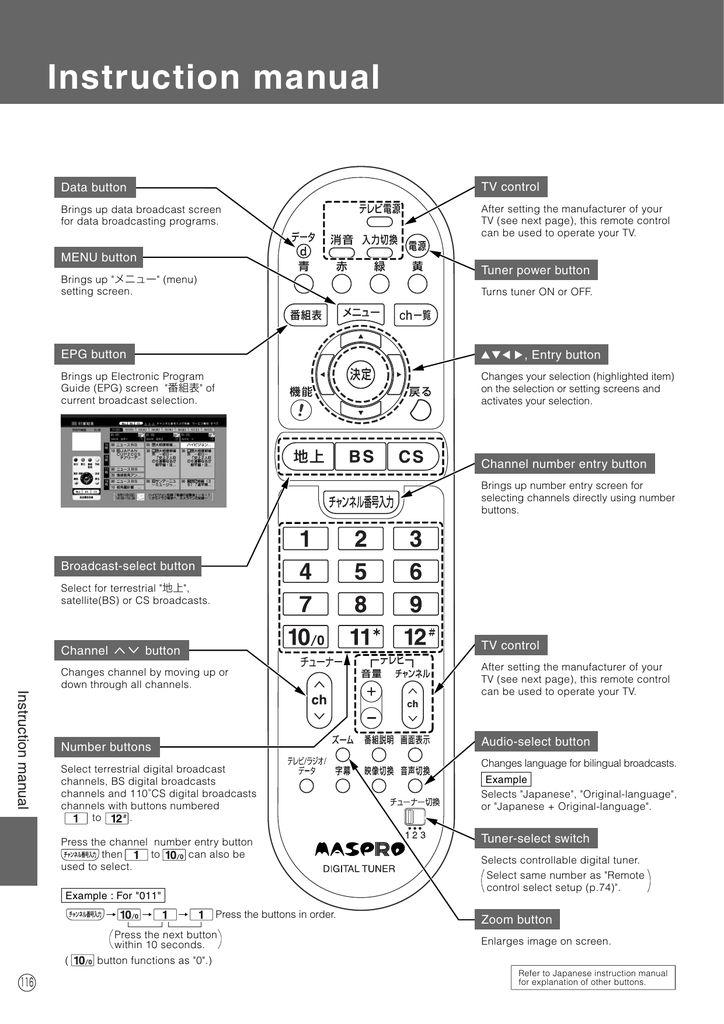 Instruction manual | Manualzz
