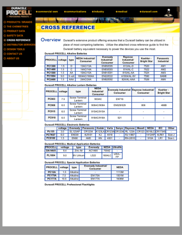 Duracell PROCELL: Cross Reference Guide | Manualzz