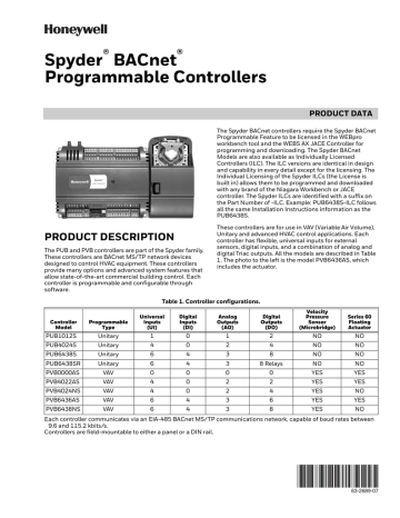 Honeywell PUB4024S Spyder BACnet Unitary Controller VAV HVAC 20-30VAC 