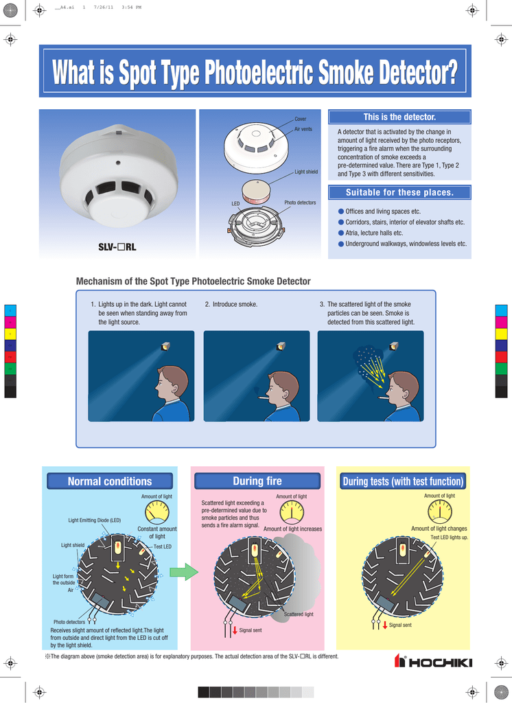 what is spot type photoelectric smoke detector  manualzz