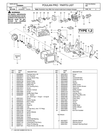 Poulan Pro 330 | Manualzz