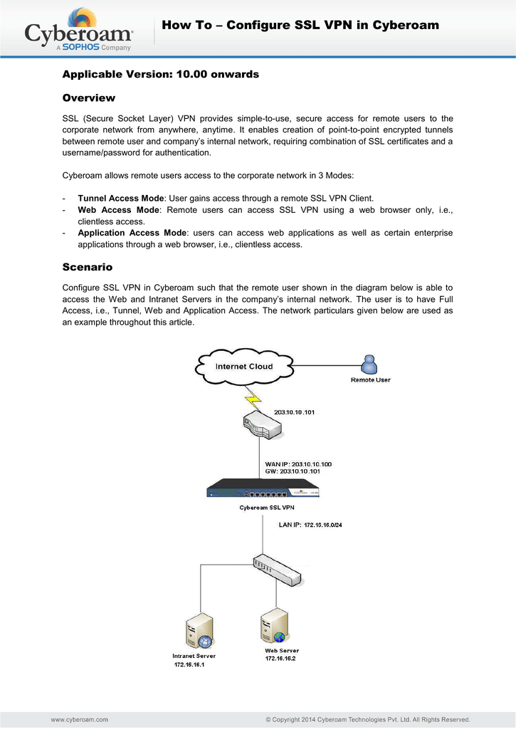 cyberoam ssl vpn client configuration