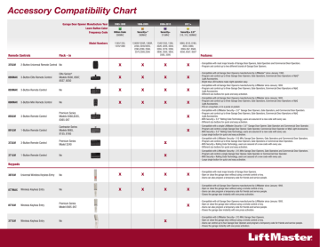 LiftMaster Accessory Compatibility Chart | Manualzz