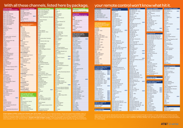 AT&T U-Verse Channel Lineup [With PDF] - The Channels List