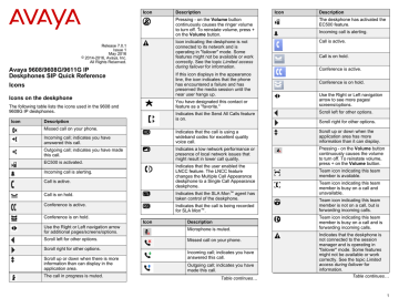 Avaya 9608/9608G/9611G IP Deskphones SIP Quick Reference | Manualzz