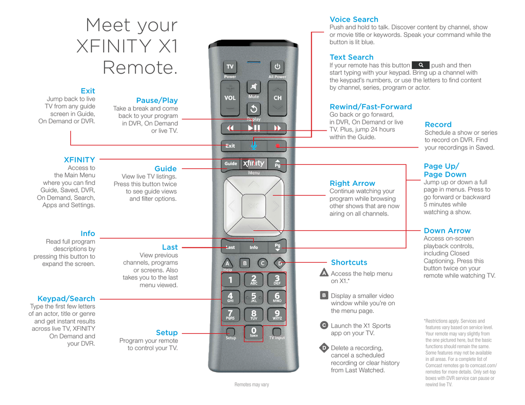 Meet Your XFINITY X1 Remote Manualzz Meet Your XFINITY X1 Remote Manualzz