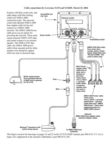 Lowrance X135 And X136df Cable Connections 