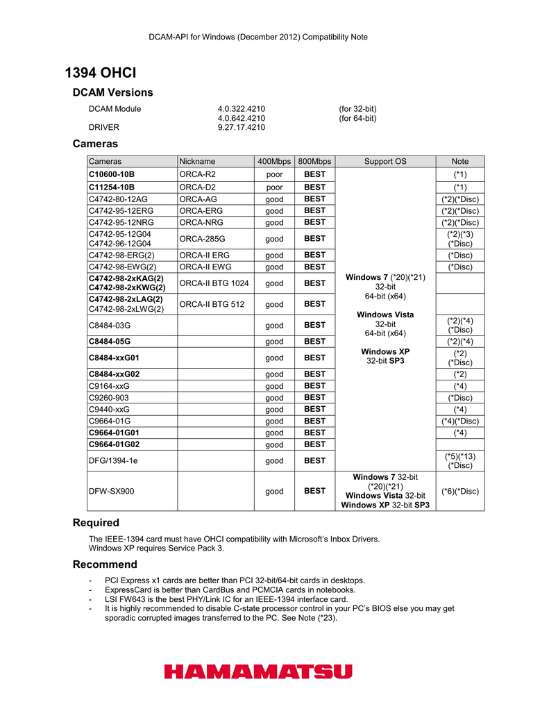 Notes Dcam Api Manualzz