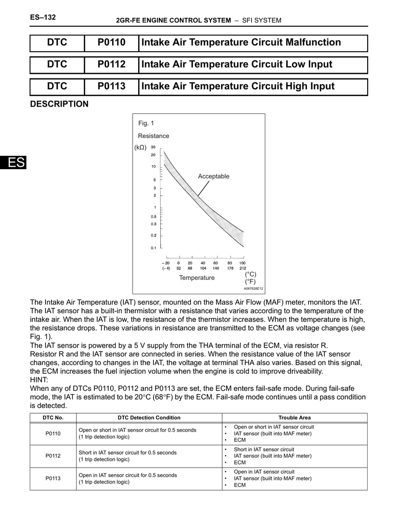 dtc p0110 intake air temperature circuit malfunction dtc p0112 manualzz manualzz