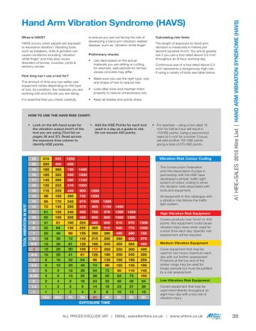 HAVS Chart Power Tools - Vibration Risk Assessment | Manualzz