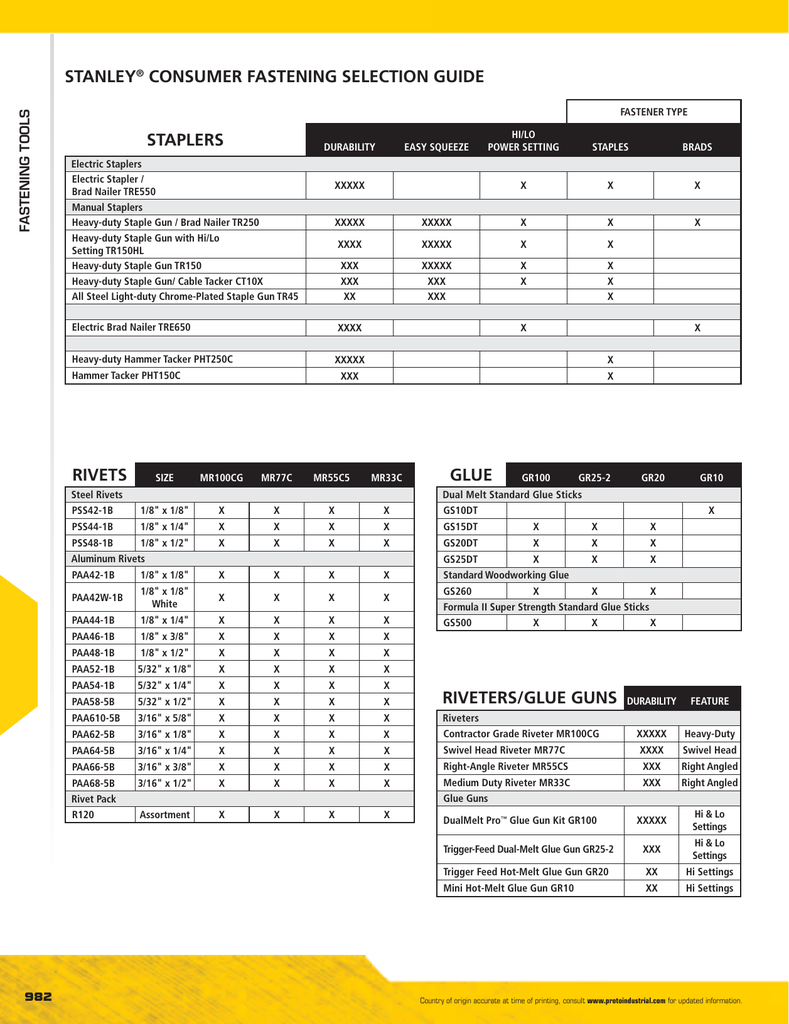 Stanley Rivet Gun Toolkit, Manual, Steel STHT72179