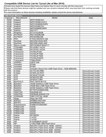 Compatible Usb Device List For Tyros3 As Of Mar 16 Manualzz