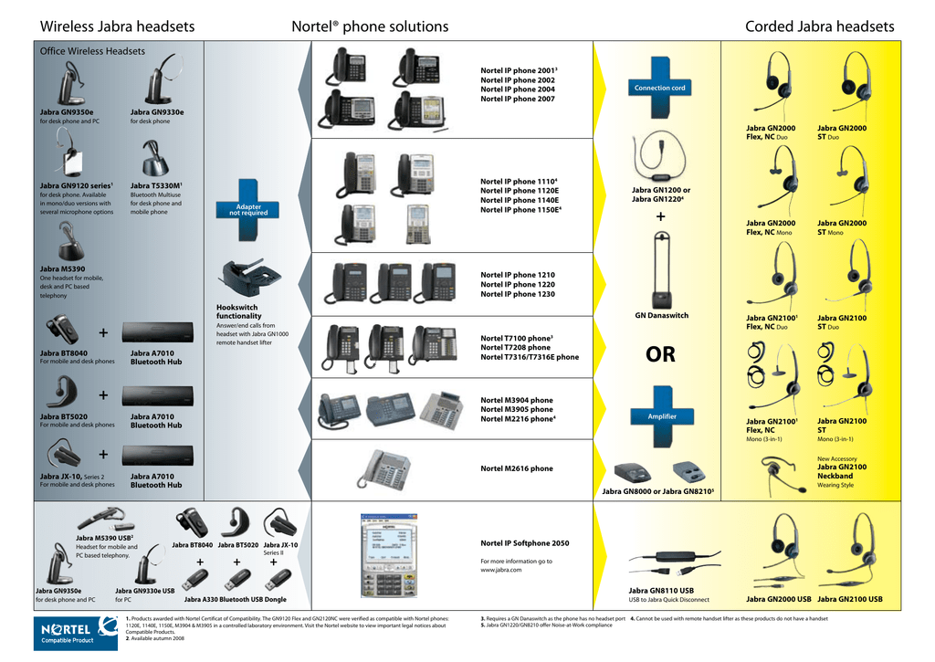 Jabra/Nortel Compatibilty Guide | Manualzz