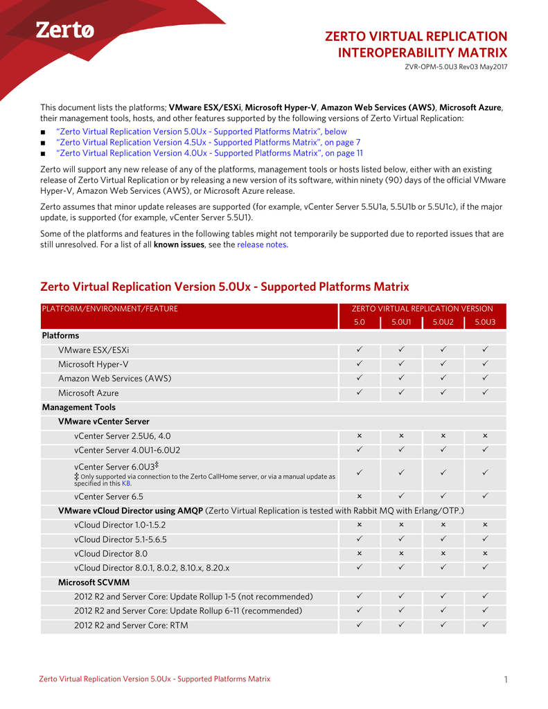 Zerto Virtual Replication Interoperability Matrix Manualzz