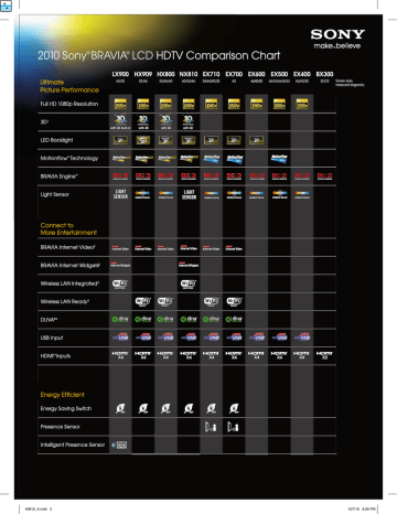 2010 Sony® BRAVIA® LCD HDTV Comparison Chart | Manualzz