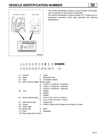 Mitsubishi Fuso Truck FE83D, FE84D, FE85D Incomplete vehicle ...