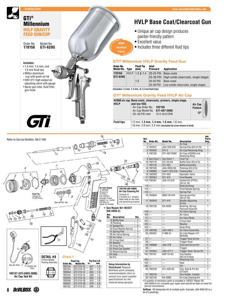 Devilbiss Fluid Tip Chart