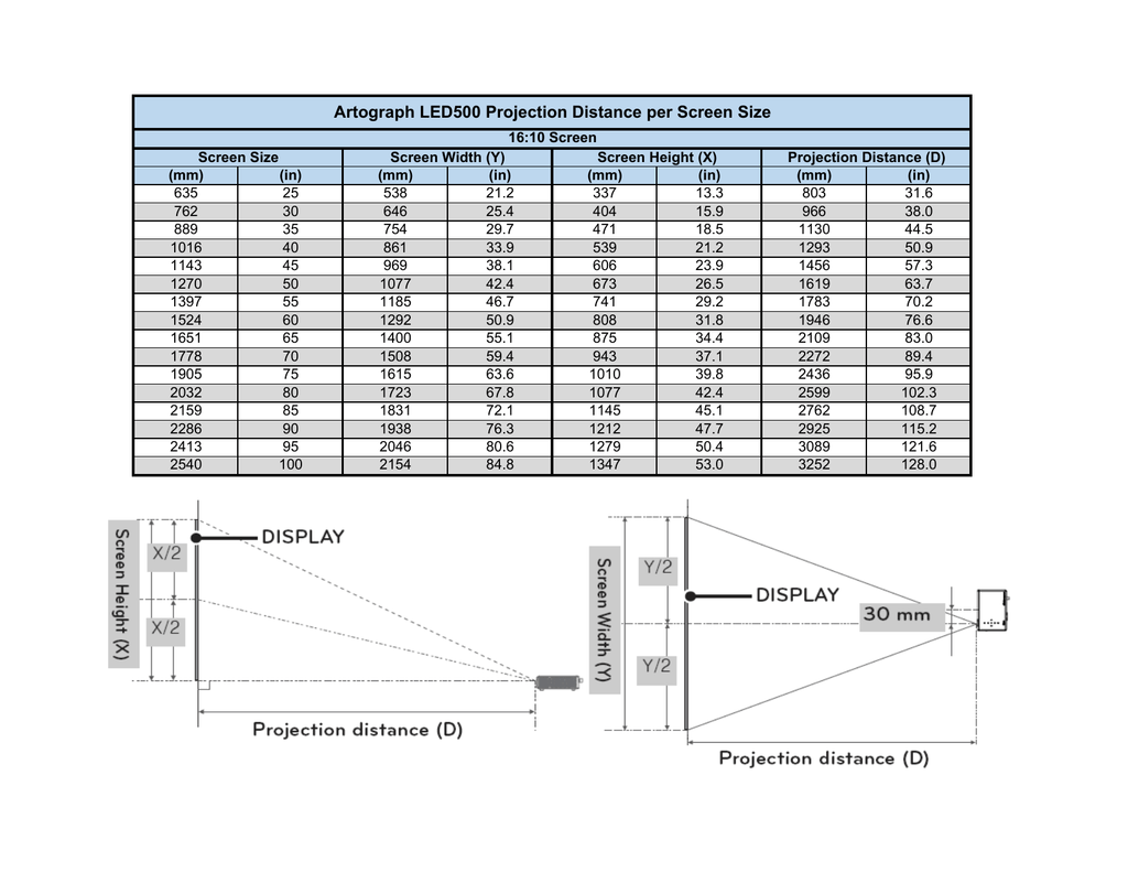 LED500 Projection Distance per Screen Size.xlsx Manualzz
