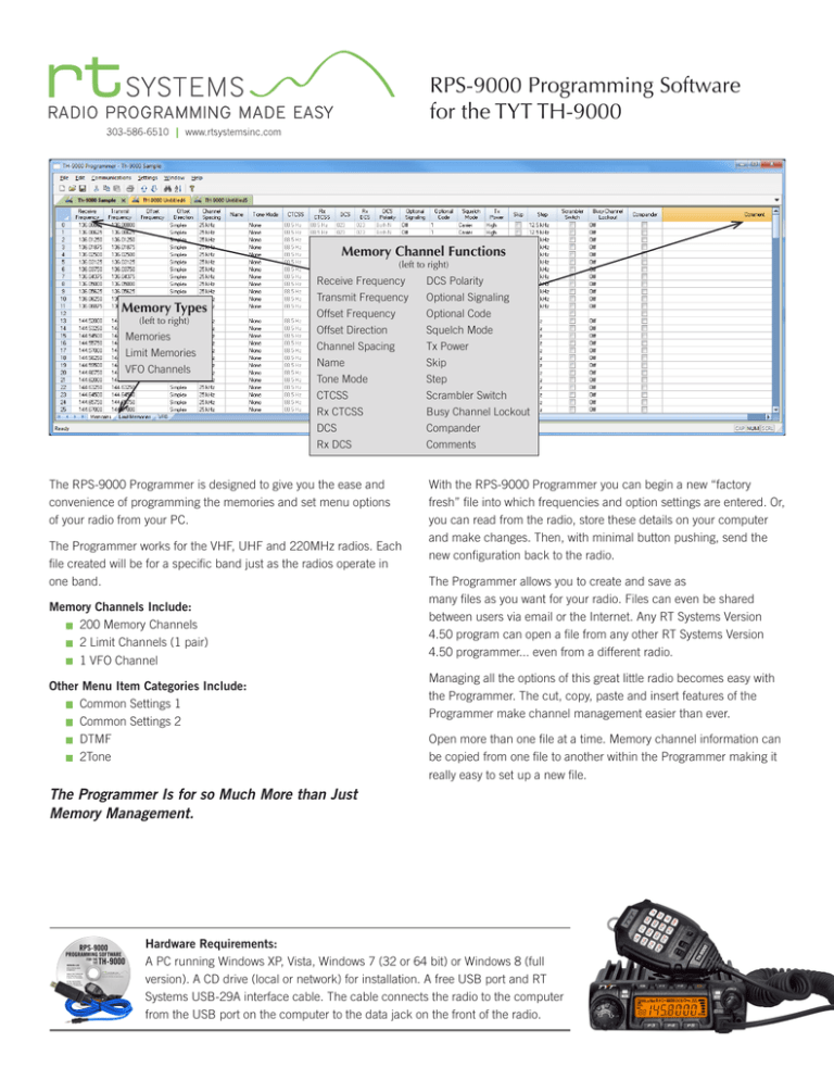 Tyt radio programming software