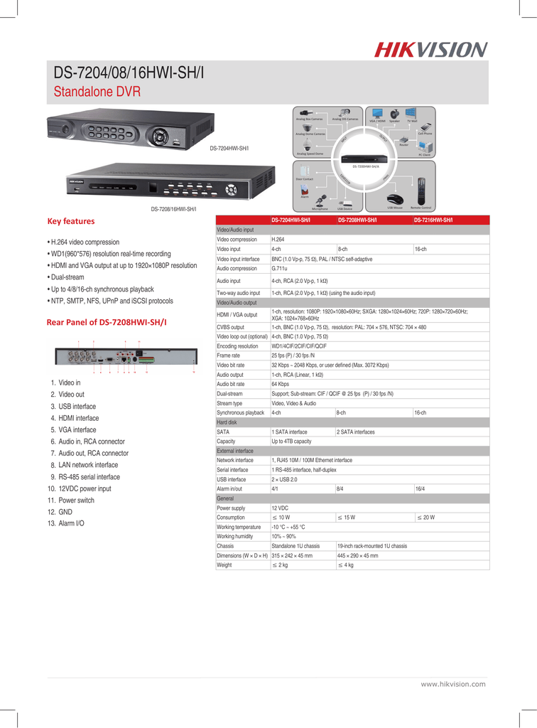 Ds 74 08 16hwi Sh I Manualzz