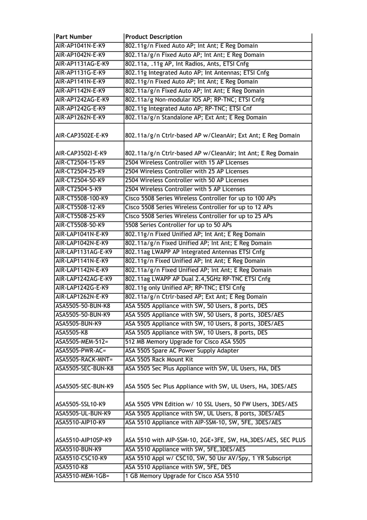 Part Number Product Description Air Ap1041n E Manualzz