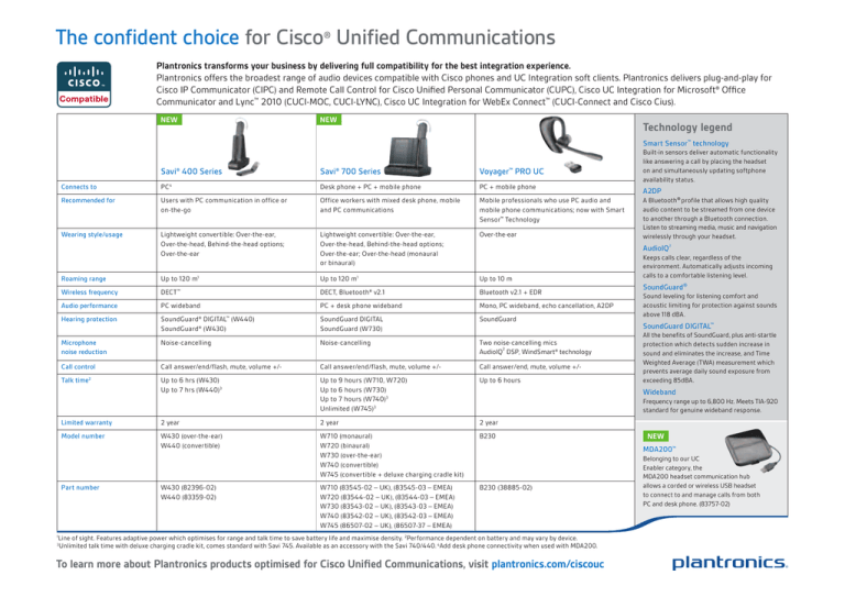 Plantronics Cisco Quick Reference Guide | Manualzz