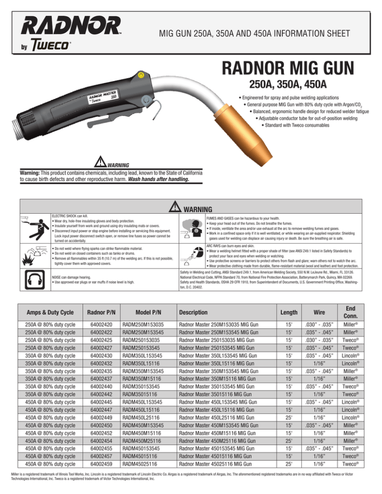 radnor mig gun Manualzz