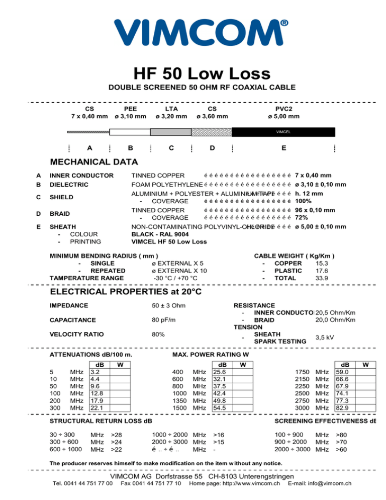 Hf 50 Vimcom Manualzz