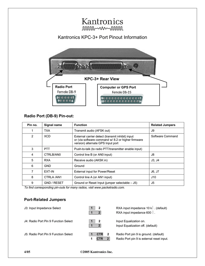 TNC KPC-9612 Plus Pinout, 44% OFF | micoope.com.gt