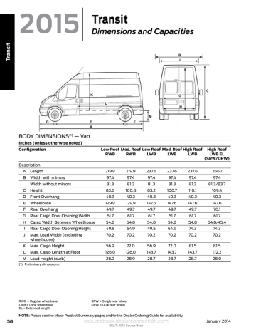 2015 ford transit length